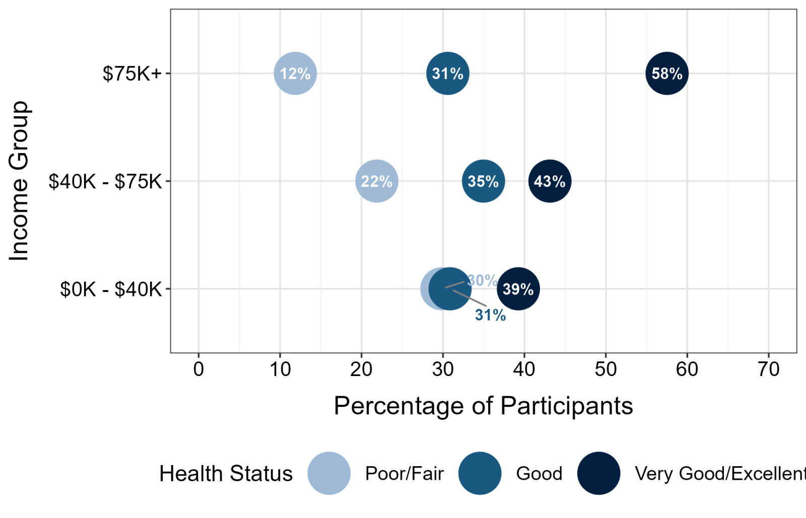 graph of health by income