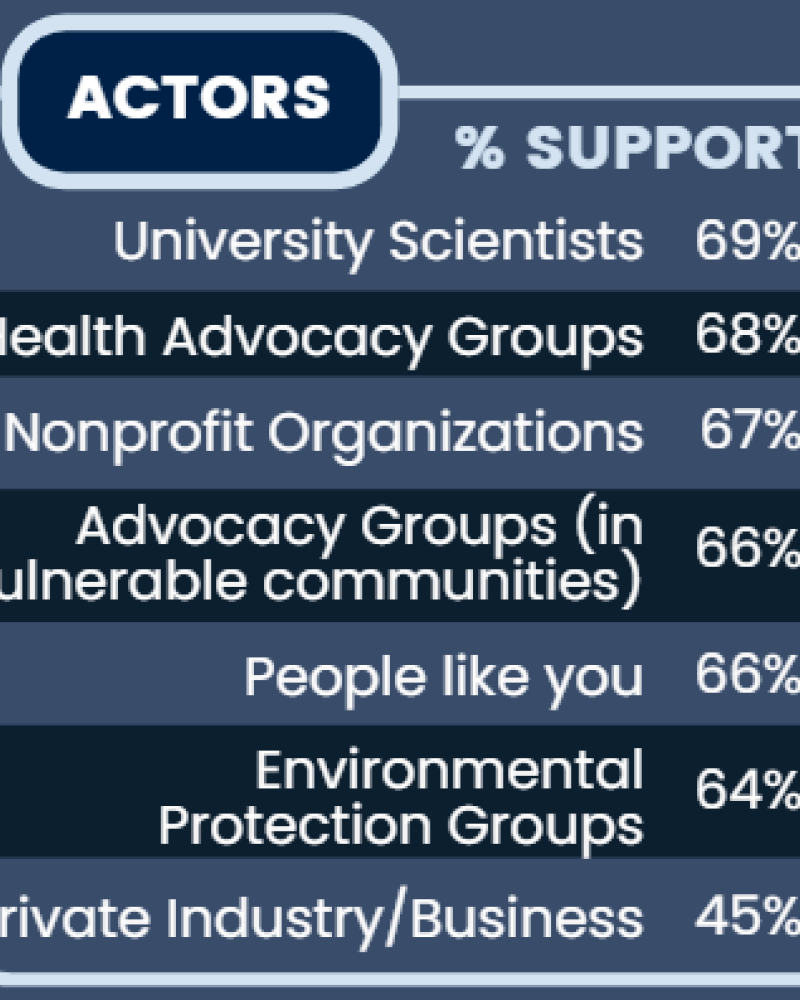 actors participants support